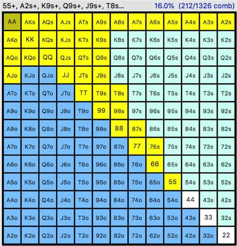 poker hand range chart|Texas Hold'em Poker Range Analysis Tool.